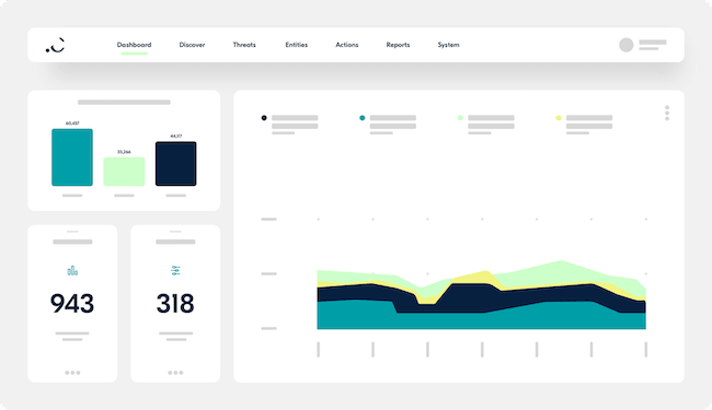 Cleafy platform